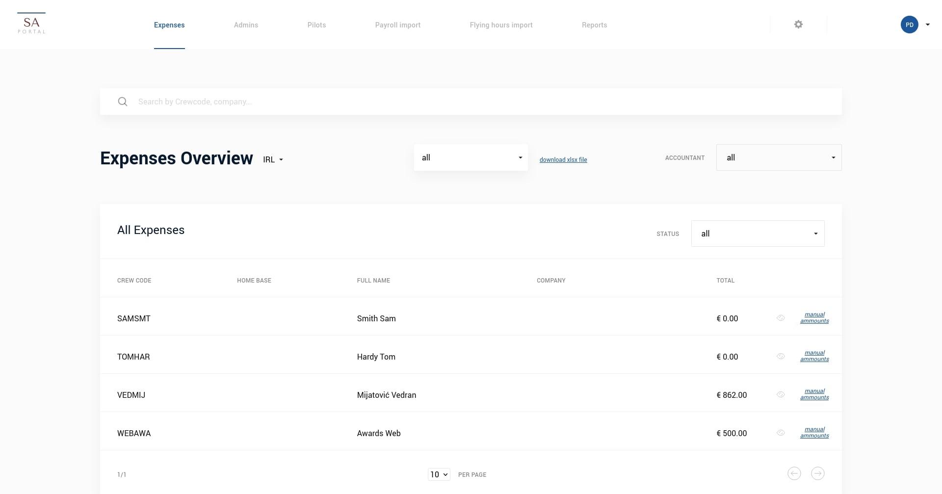 Expenses_Overview_Scanlon_Dashboard